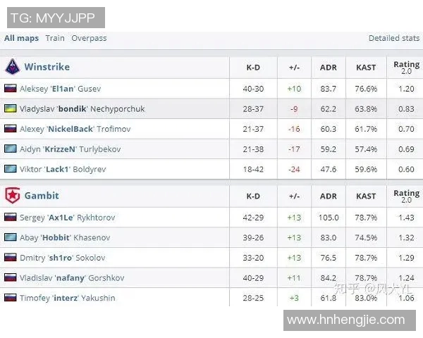 esports最新数据电竞比分CSGO团队协作排行榜揭晓JDG荣登第一名引发热议